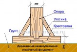 stolbchatyj-fundament-dlya-bani-03