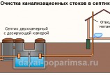 Канализация в бане своими руками