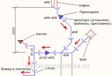 Прокладка канализационных труб - схема отводных линий